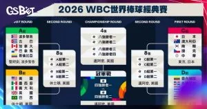 台灣晉級八強機會剖析!2026 WBC出線規則與失分率詳解